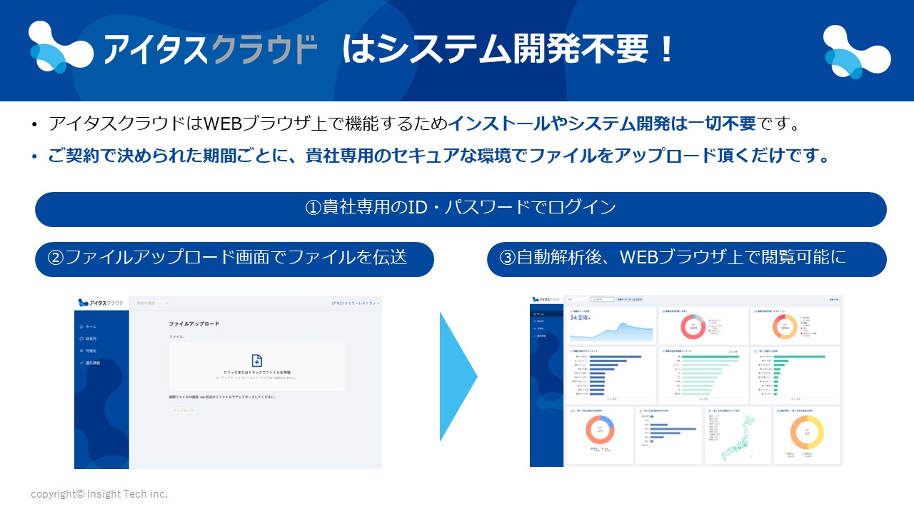 P10　アイタスクラウドはシステム開発不要で即日利用可能