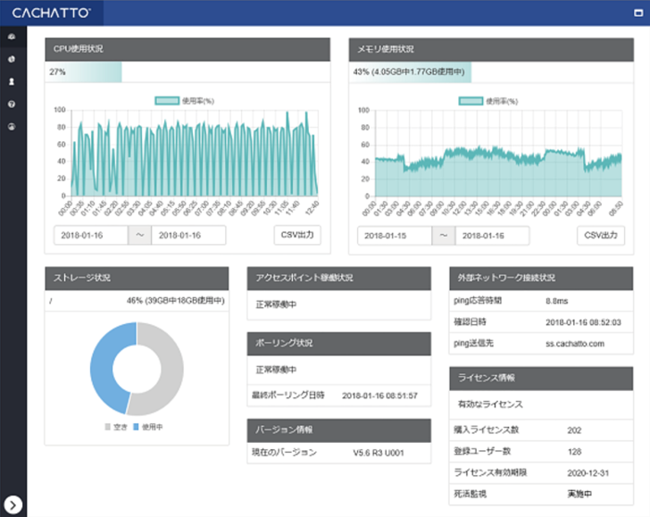 管理者用ダッシュボード画面