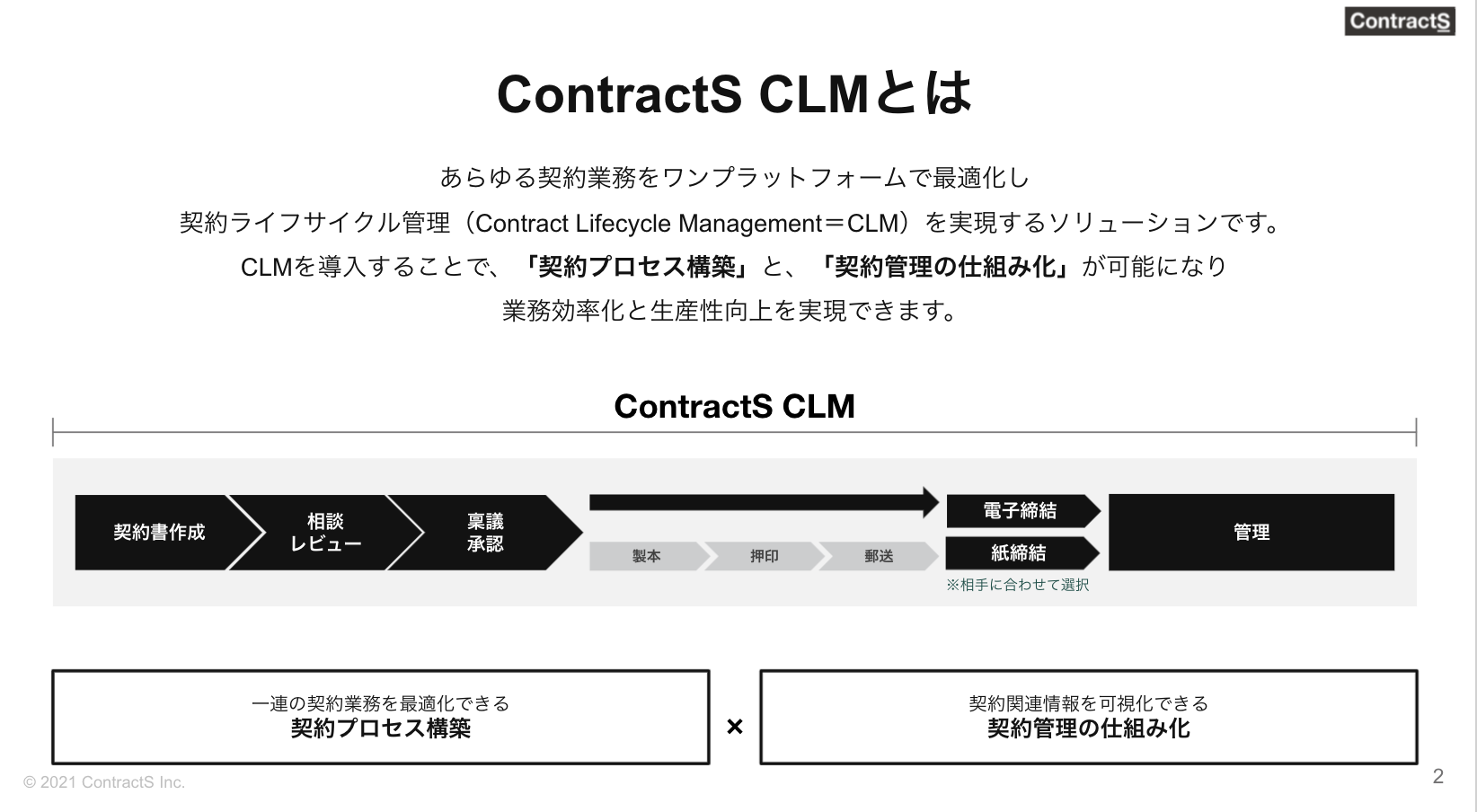  ContractS CLMとは