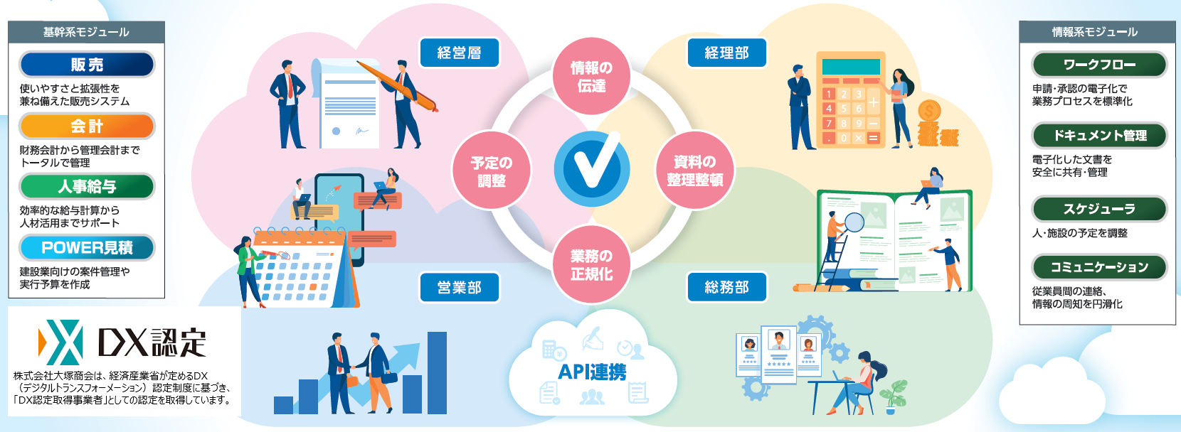 基幹系システムと情報系システムの融合