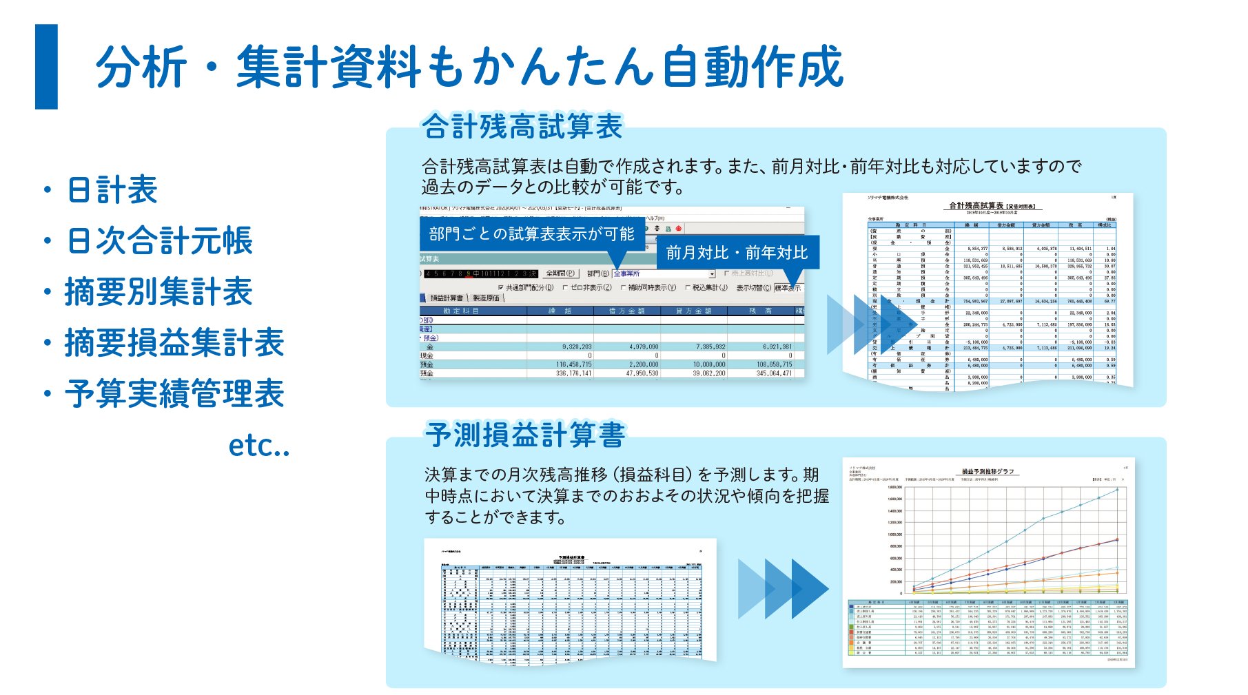 分析・集計資料もかんたん自動作成