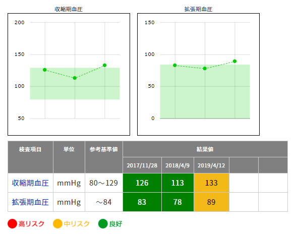 バリューHR　健診結果管理システム