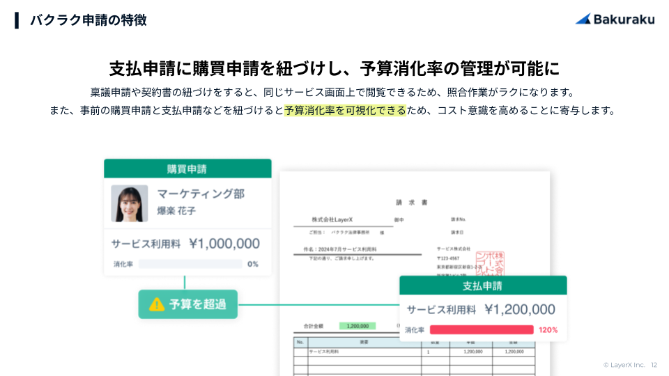 予算消化率の管理