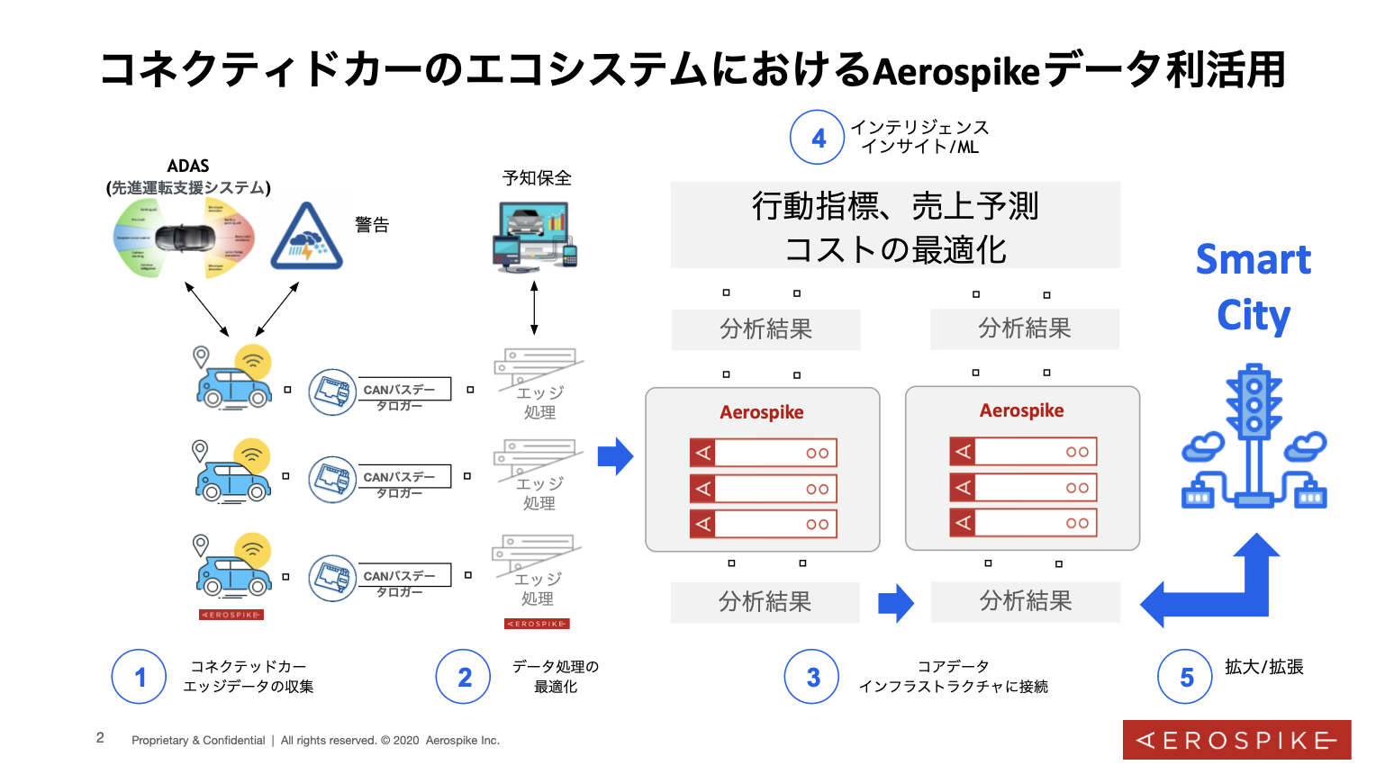 【製造】海外A社事例