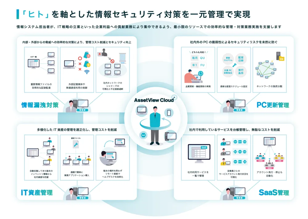 情報システム担当者のさまざまなお困りごとに対応しています