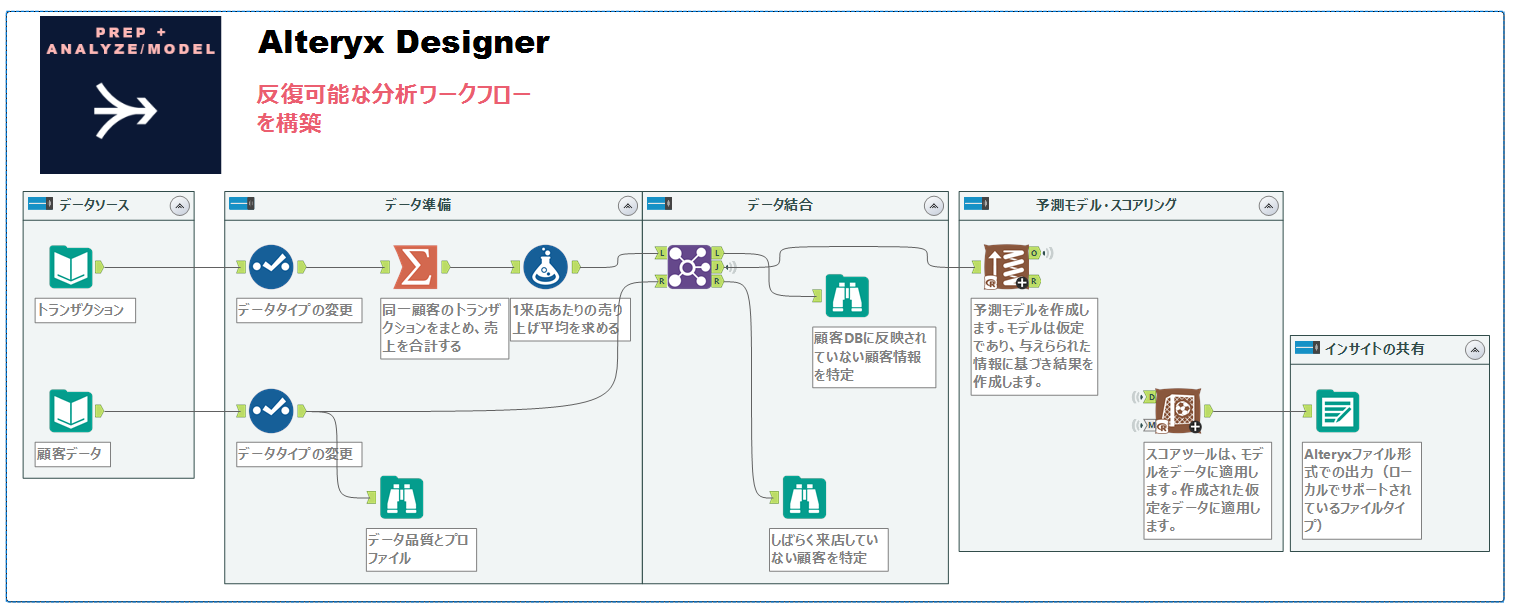 Alteryx Designer