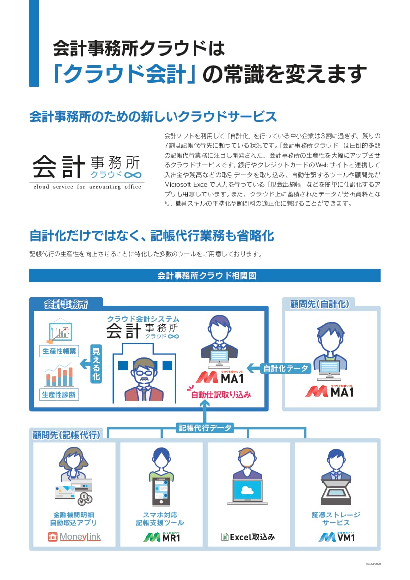 資料: 会計事務所クラウドカタログ