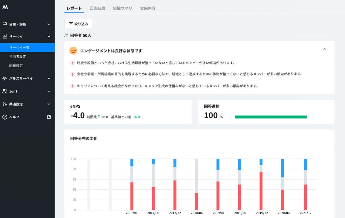 組織診断サーベイ