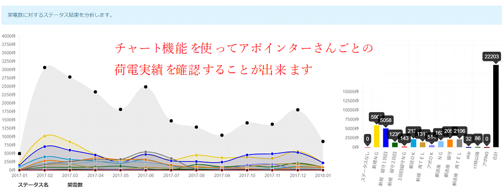 アポ放題