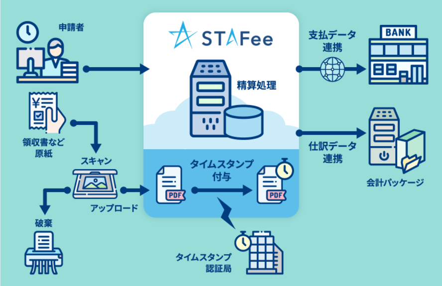 製品概要