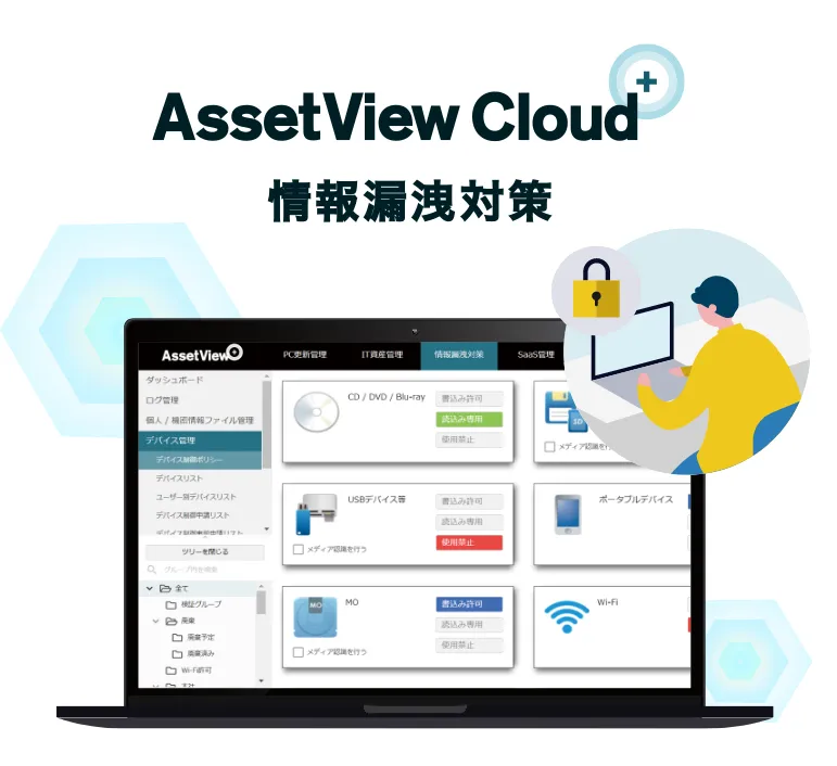 AssetView Cloud ＋ 情報漏洩対策