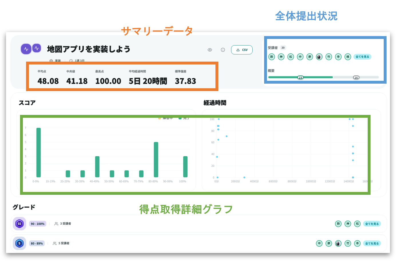 演習問題の詳細なレポート