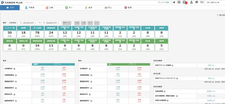 KPI管理で決定率を向上させる