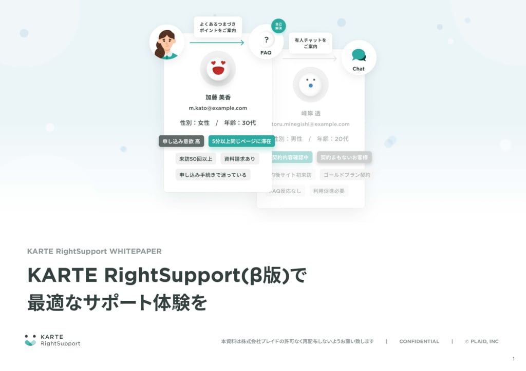 資料: KARTE Right Support