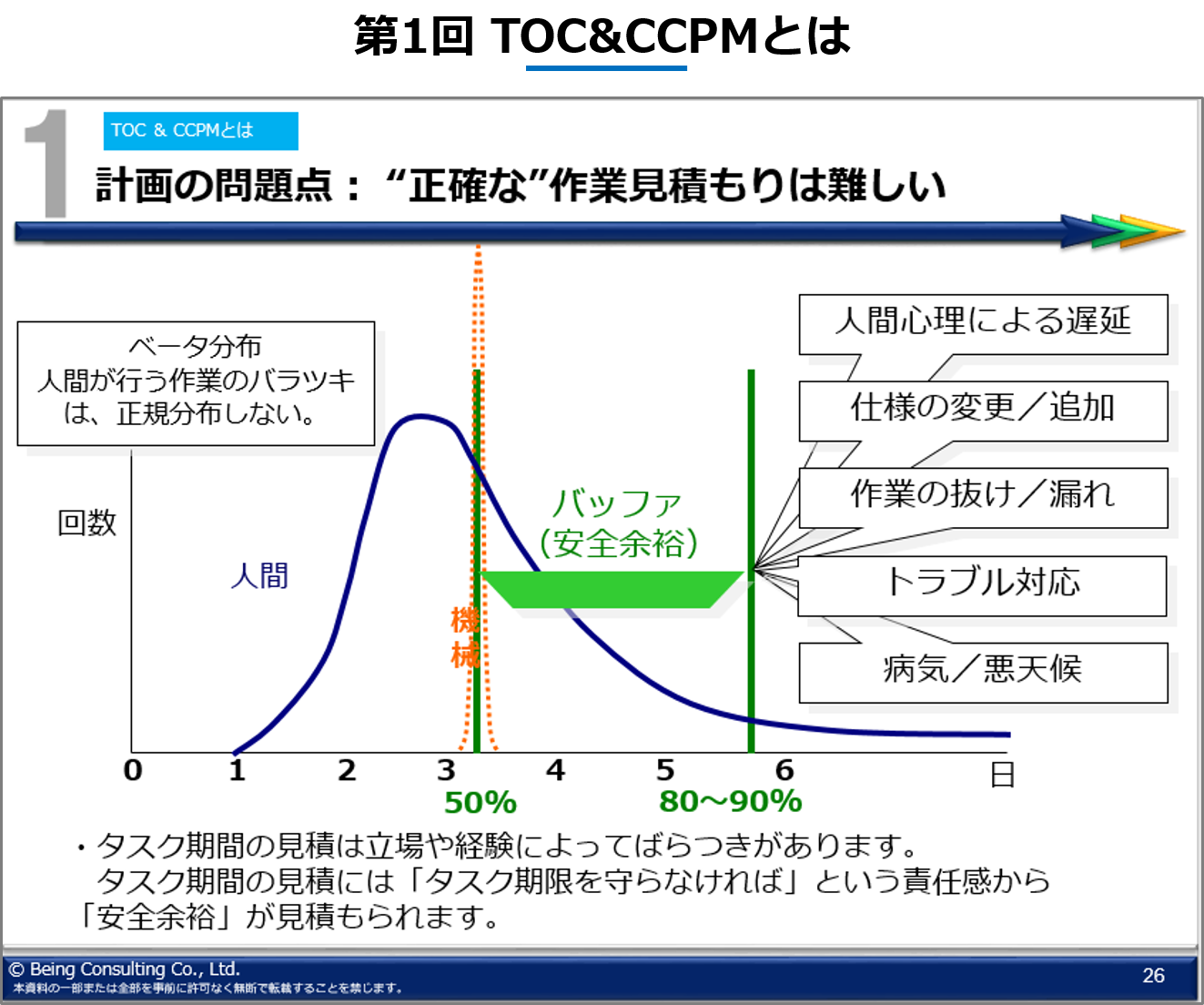 研修イメージ①