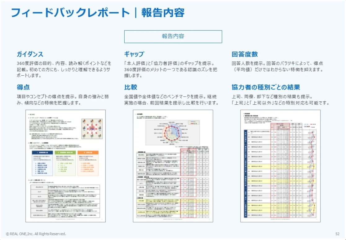 フィードバックレポート｜選択式設問