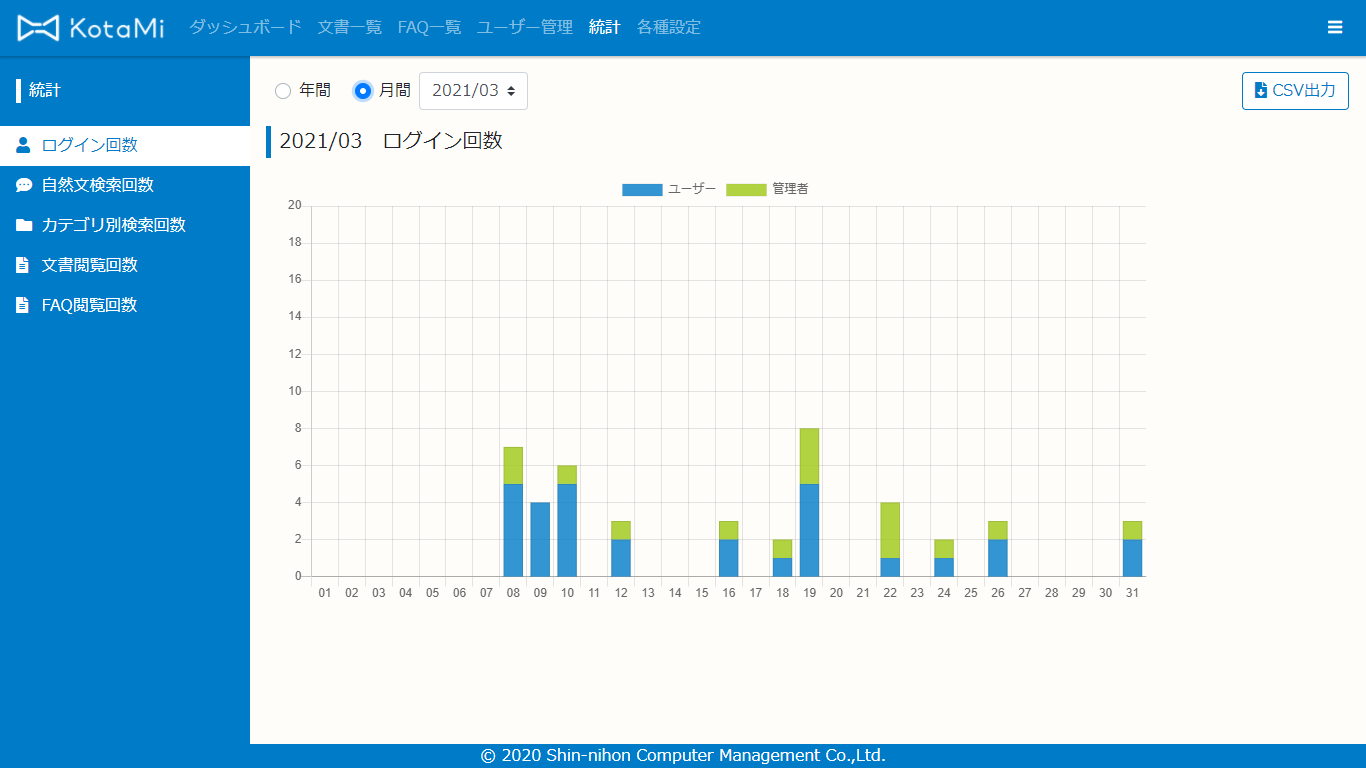 管理者サイト　統計画面