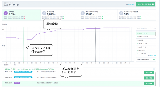 自社キーワード分析