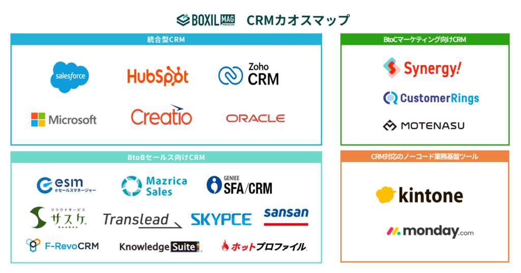 CRMカオスマップ
