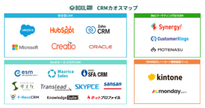 【2026年版】CRMのカオスマップ タイプ別サービスを一覧で紹介