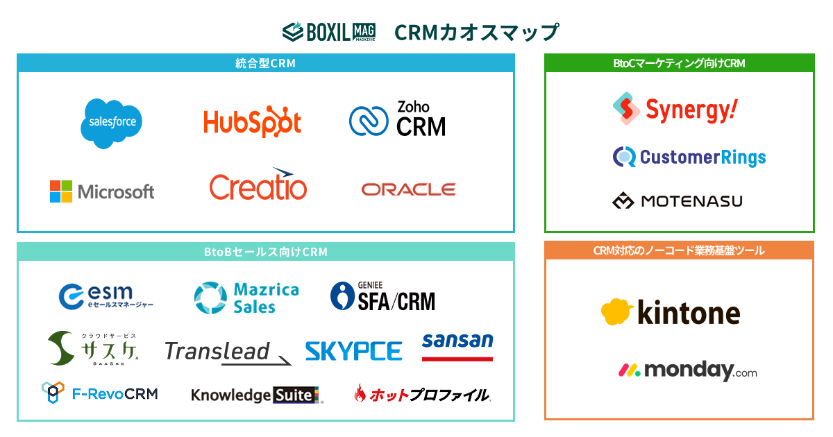 CRMカオスマップ
