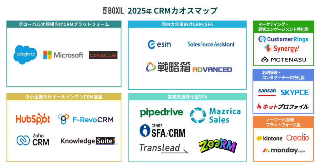 CRM カオスマップ