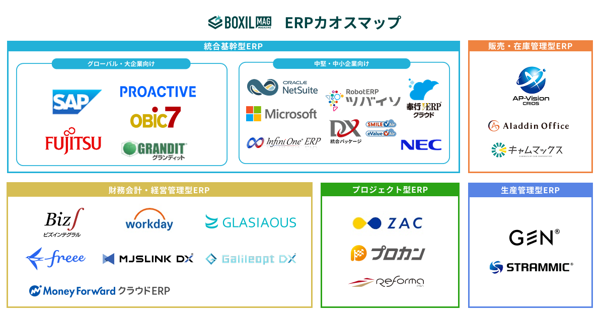 【2026年版】ERPのカオスマップ タイプ別サービスを一覧で紹介