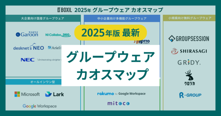 【2025年版カオスマップ】グループウェア製品一覧