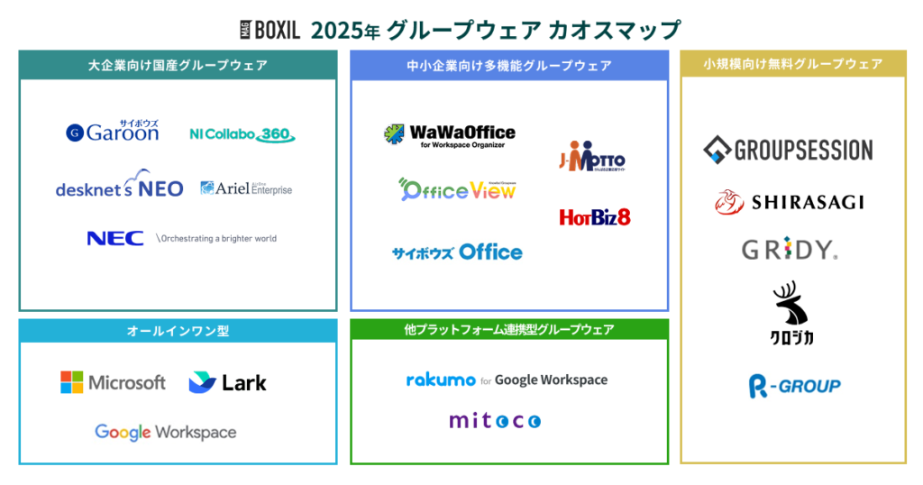 グループウェア カオスマップ