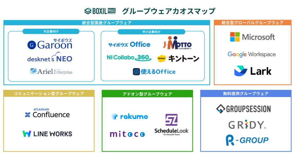 グループウェアカオスマップ