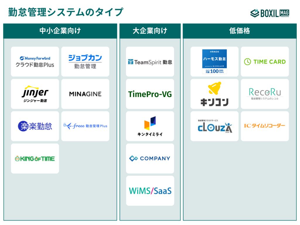 勤怠管理システムのタイプ