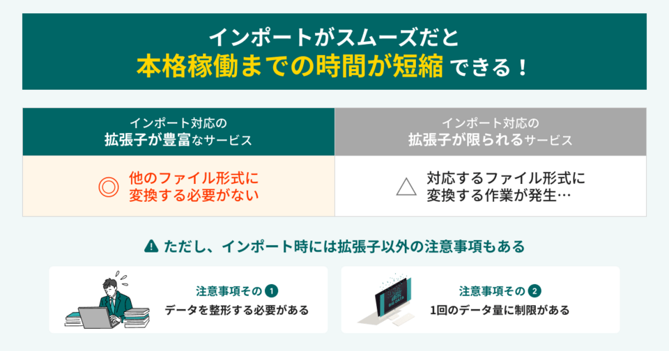 データインポートの注意点