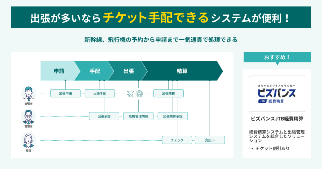 出張が多いならチケット手配できるシステムが便利