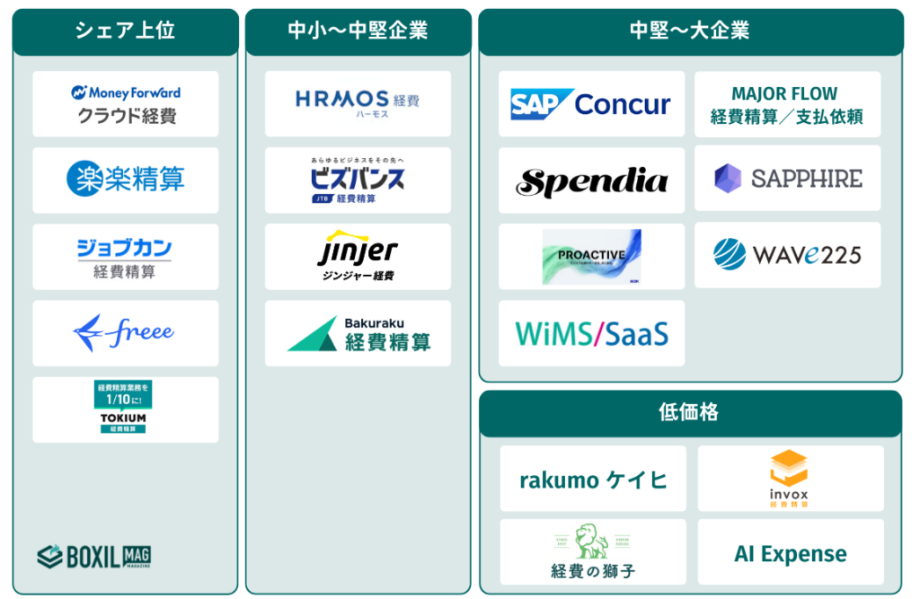 経費精算システムのタイプ図解
