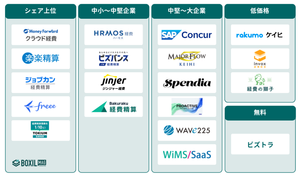 経費精算システムのタイプ別図解