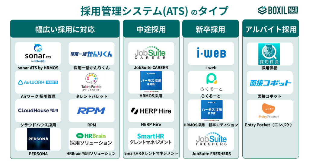 採用管理システムのタイプ図