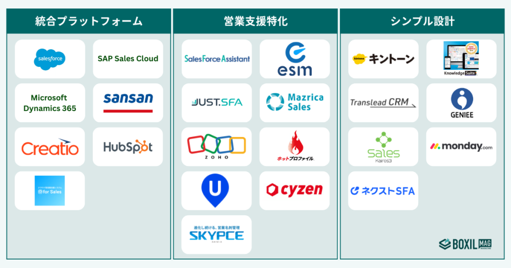 SFAツールのタイプ