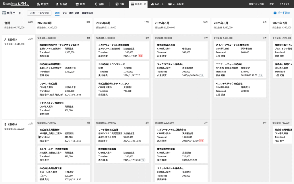 Translead CRMの案件管理画面
