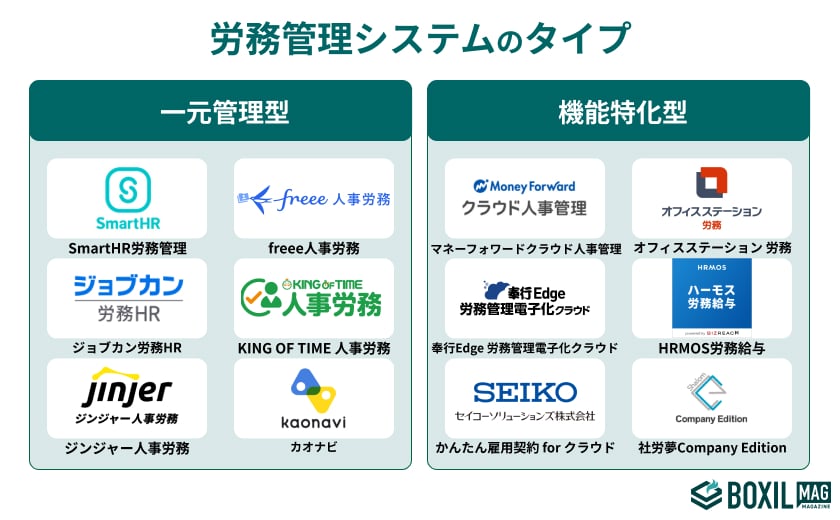 労務管理システム2つのタイプ図