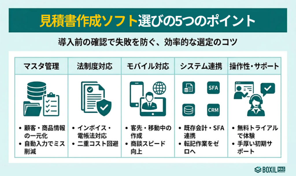 見積書作成ソフト選びの5つのポイント