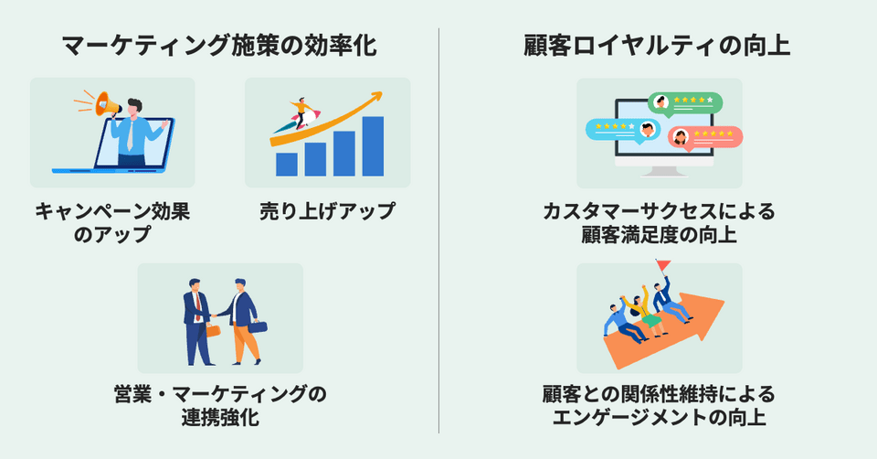 MAツールのメリット