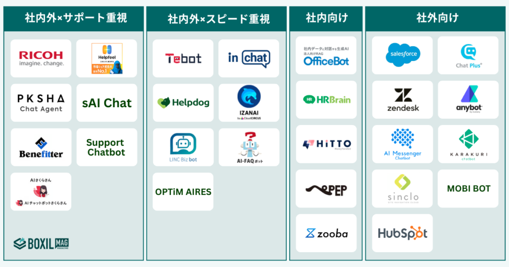 チャットボットは用途別に3タイプに分かれる