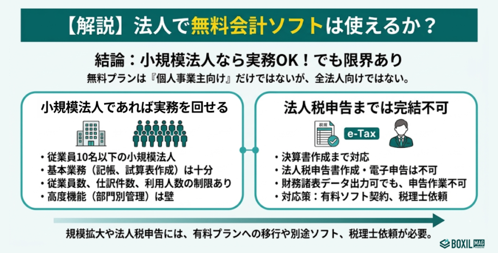 法人で無料会計ソフトは使えるか
