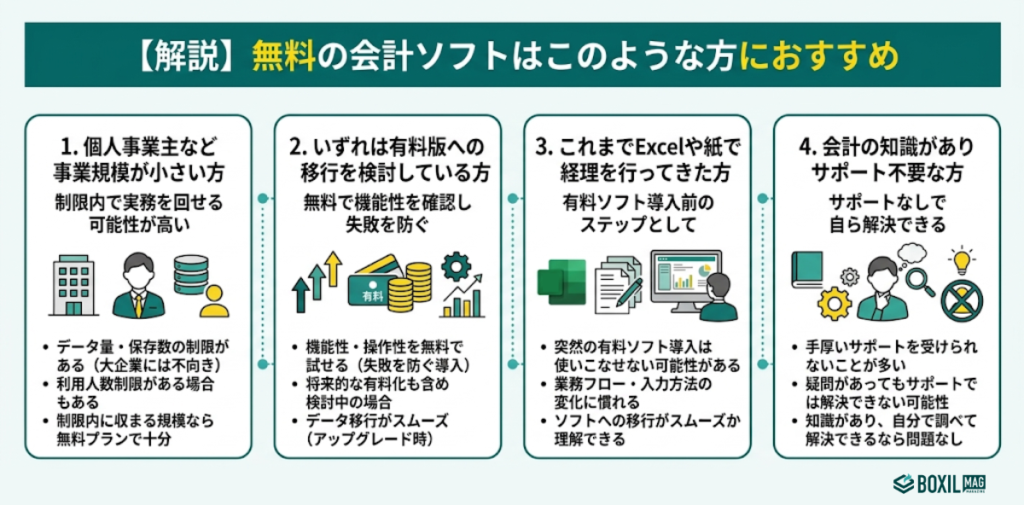 無料の会計ソフトはこのような方におすすめ
