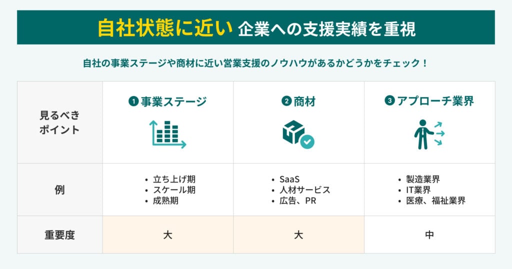 営業代行会社の支援実績のチェックポイント