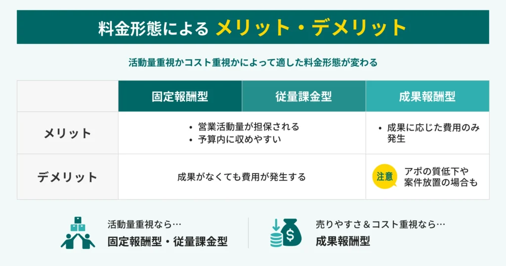 料金形態によるメリット・デメリット