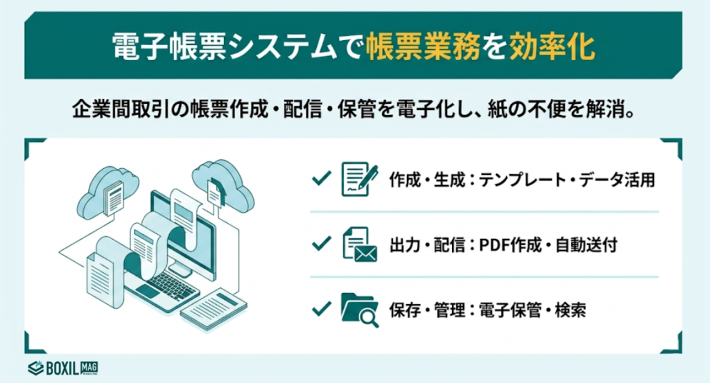 電子帳票システムとは