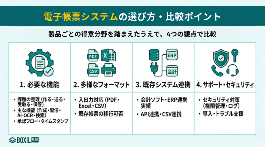 電子帳票システムの選び方