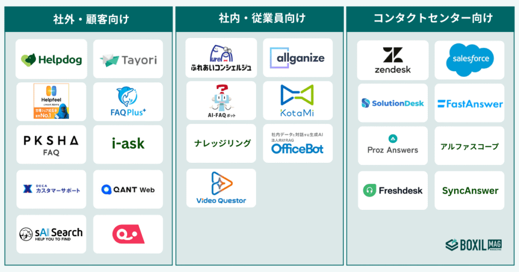 FAQシステムの利用シーンとタイプ