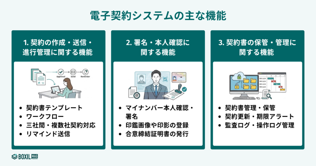 電子契約システムの選び方-機能